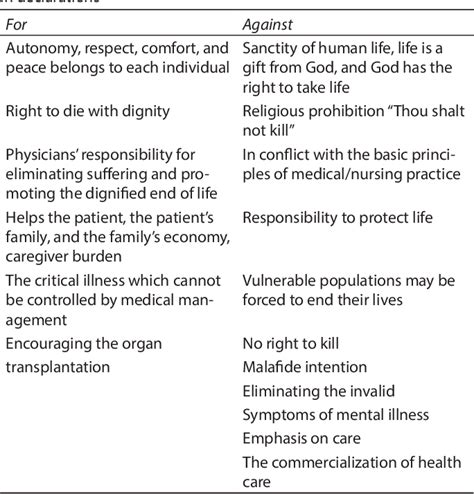 questions about euthanasia debate